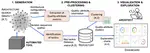 Supporting the Exploration of Quality Attribute Tradeoffs in Large Design Spaces