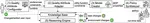 Run-Time Adaptation of Quality Attributes for Automated Planning